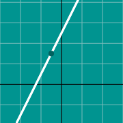Slope graph 的示例微缩图