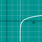 Graph of logarithmic function 的示例微缩图
