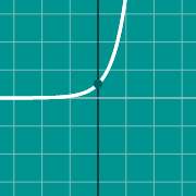 Exponential graph: e^x 的示例微缩图