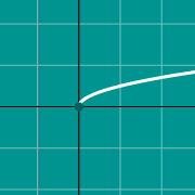 Radical graph: sqrt(x) 的示例微缩图