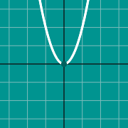Quadratic graph: x^2 的示例微缩图