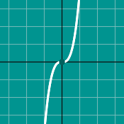 Graph of hyperbola 的示例微缩图