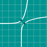 Inverse function graph 的示例微缩图
