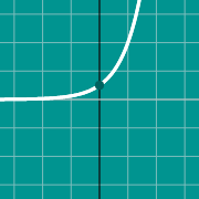 2^x graph 的示例微缩图