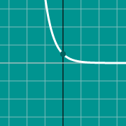 graph of e^(-x) 的示例微缩图