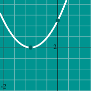 Parabola graph 的示例微缩图