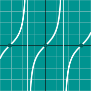 Tangent graph - tan(x) 的示例微缩图