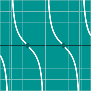 Cotangent graph - cot(x) 的示例微缩图