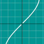 Inverse Sine graph - arcsin(x) 的示例微缩图