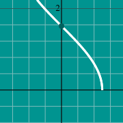 Inverse Cosine graph - arccos(x) 的示例微缩图