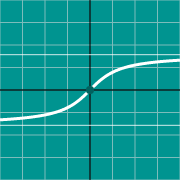 Inverse Tangent graph - arctan(x) 的示例微缩图