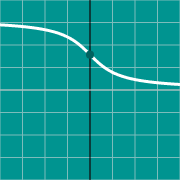 Inverse Cotangent graph - arccot(x) 的示例微缩图