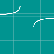 Inverse Secant graph - arcsec(x) 的示例微缩图