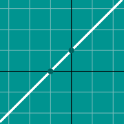 Line graph y=mx+b 的示例微缩图