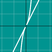 曲线的切线图 的示例微缩图