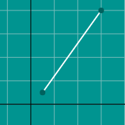 Distance formula graph 的示例微缩图